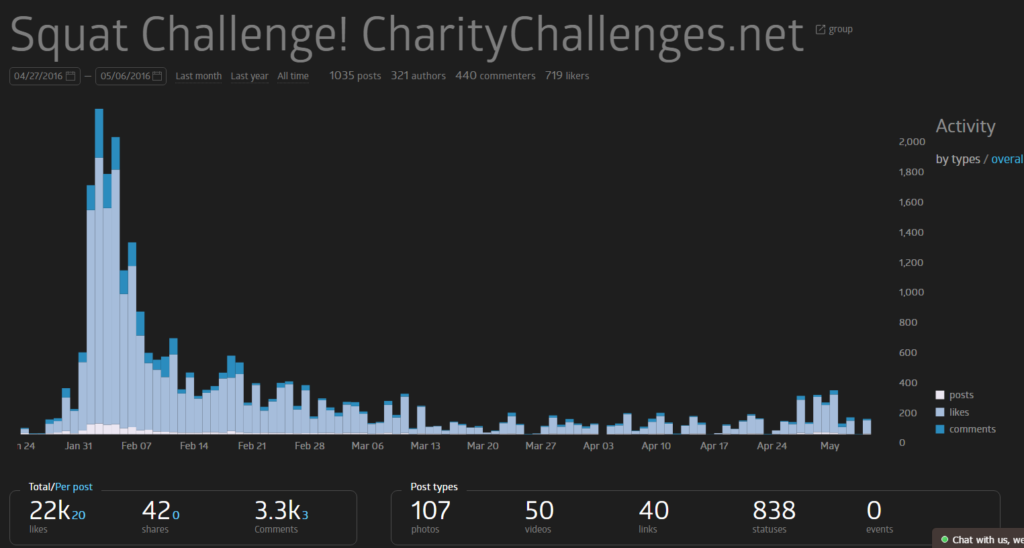 sociograph.io Know your audience